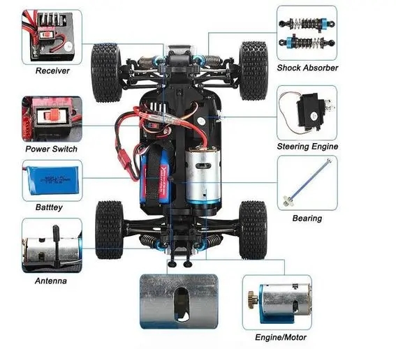 how do remote control cars work