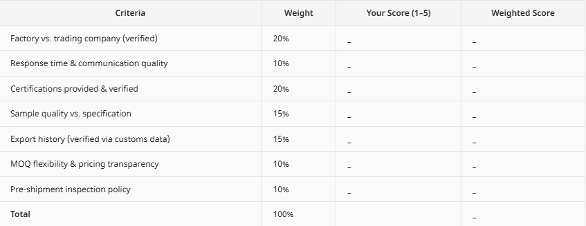 Carte de pointage d'évaluation des fournisseurs